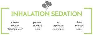 Inhalation Sedation Benefits