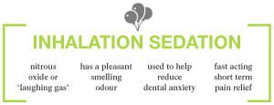 Inhalation Sedation Benefits