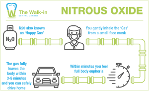 Nitrous Oxide Illustration