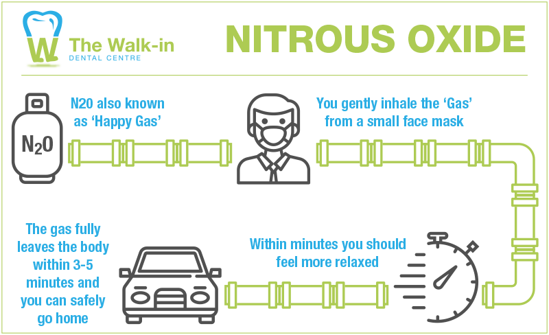 Nitrous Oxide Illustration